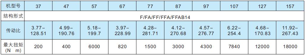 FA底脚空心轴安装平行轴-斜齿轮减速电机_FA系列平行轴减速机_F系列减速